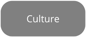 culture