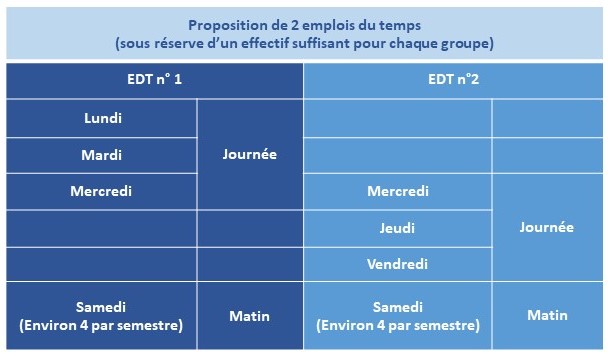 edt meef 1sp