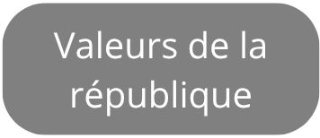 valeurs de la république